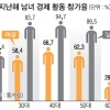 女 보는 눈 바꿔야 국가경제가 산다