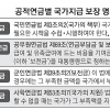 “국민연금 지급보장 법률로 명시해야”