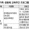 대화하면서 ‘가족愛’ 키우세요…심리극 등 18개 프로그램 운영