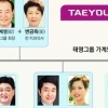 [재계 인맥 대해부 (4부)뜨고 지는 기업&기업인 태영그룹] 친구 투자받아 300만원으로 건설사 설립… 방송사업으로 확장