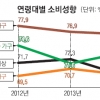 [초저금리 시대] ‘웃픈’ 1%… 내수 살리려 금리 내렸지만, 씀씀이 더 줄었다