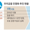“지분 4%씩 쪼개 판다” 이광구 우리은행장 ‘과점주주’ 승부수
