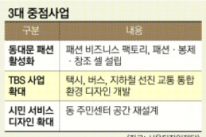 동대문 ‘패션+봉제’ 길드형 육성