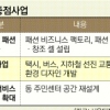 동대문 ‘패션+봉제’ 길드형 육성
