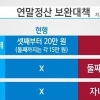 연말정산 추가환급, 1인당 얼마 돌려받나?