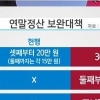 연말정산 추가환급, 1인당 7만1000원 받는다 ‘5월 급여에 포함’ 누가 받나보니
