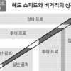 [최병규 전문기자의 골프는 과학이다] ⑧ 헤드스피드와 비거리