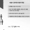 새달 13일 서울시 9급 공무원 시험 대비법 (상)