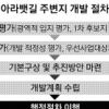 아라뱃길 친환경 테마·문화공간 추진