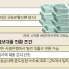 “고정소득 없으면 거치식으로 전환하라”