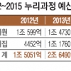 [국가재정전략회의] ‘누리과정 지원 교육청 책임’ 못 박아
