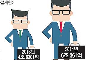 외국인 배당금 6조 넘어