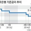 이주열 “가계빚 증가세 쉽게 꺾이지 않을 것”