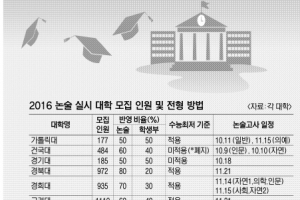 대학별 홈피서 논술 자료집 꼭 확인…창의적 글쓰기·서술형 풀이 익혀라