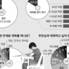 주말에도 소파 위가 침대인 아빠! 성적만 묻지말고 우리 대화해요~