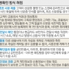 “비대면 실명확인제 신분증 위조·대포통장 취약”
