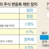 주식 가격제한폭 ±30%로 확대… ‘대박’도 ‘쪽박’도 많아진다