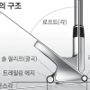 [최병규 전문기자의 골프는 과학이다] (9)웨지의 구조