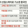 G2 ‘기술 전쟁’