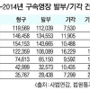 [영장전담판사들의 세계] 형사재판 경험 필수 조건… 한 사람이 年 1000건가량 맡아… 서울중앙지법엔 샤워시설 갖춘 방도 있지요