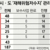 장마 코앞… 경북 청도 대동지를 통해 본 재해위험저수지