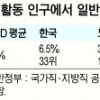 공공부문 인력 부족… 정부기관·부처 전전긍긍