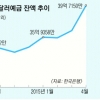 “가격 떨어졌을 때 미리 사두자”… 달러에 유동자금 몰린다