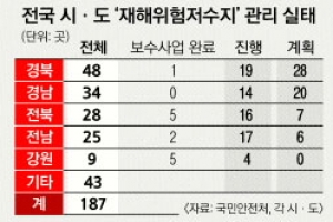 장마 코앞… 경북 청도 대동지를 통해 본 재해위험저수지