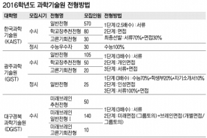 “과학기술원 입시전략 수시서 결판내라”