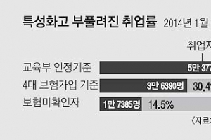 특성화고 학생 싼 노동력 악용… 실습커녕 열악한 작업장 노출