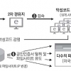 은행원도 속았다… 진짜 사이트 위 가짜 팝업창 인증서 빼내