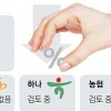 우리집 대출 중도상환 수수료 얼마더라?