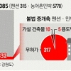 강원 숙박시설 피서철 안전 비상
