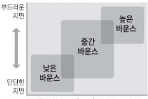 [최병규 전문기자의 골프는 과학이다] ⑩ 웨지와 바운스