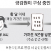 보험 환급금 지급 안내 편리… 금융사 반송우편물 걱정 ‘뚝’