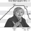 美 금리 인상 기정사실… 문제는 속도다
