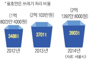 텐트 치고 음식물 버리고… 5월의 한강공원은 ‘무법천지’
