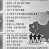 中 “해상 충돌 대비”… 美·日견제 해군력 강화 천명