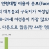 아리랑TV SNS 이용자 관심사 ‘K-POP’에서 ‘한국문화’로