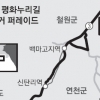DMZ 자전거 타고 통일 꿈 다진다