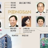 [재계 인맥 대해부 (4부)뜨고 지는 기업&기업인 풍산그룹] 류진 회장 장인은 노신영 前 총리…삼성·현대家와도 연결