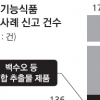 ‘가짜 백수오 파문’ 건강기능식품 불신에 불 붙였다