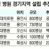 경기 남부 진출 대형 병원들 불확실한 의료 환경에 고전
