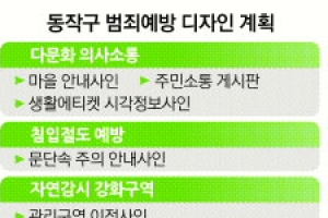 동작 신대방로에 안전 입힌다