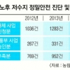 정부·지자체, 노후 저수지 안전진단 팔짱