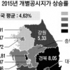 땅값 끌어올린 개발붐 세종시 20.8% ‘최고’