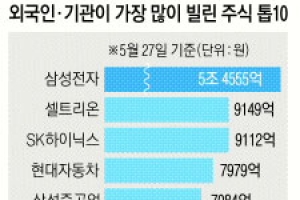 장롱 속 주식 묵히지 말고 돈 벌어볼까