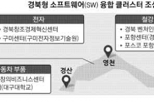 경북 ‘커넥티드 카’ 거점 도약 시동