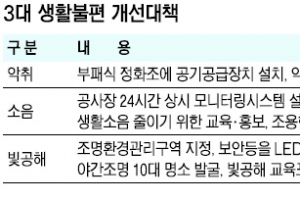 [줌 인 서울] 보안등 LED 교체 ‘눈 편한 밤’