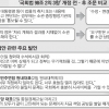 [국회법 개정안 논란] ‘위법 시행령’ 손볼 권리 있다는 국회 vs 정치공세 될 거라는 靑